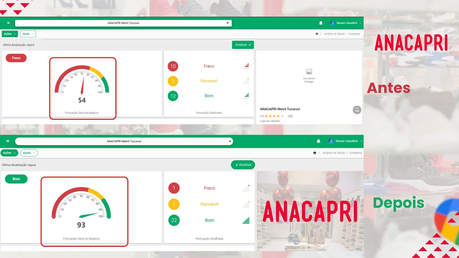 ANACAPRI Metrô Tucuruvi — antes e depois da otimização